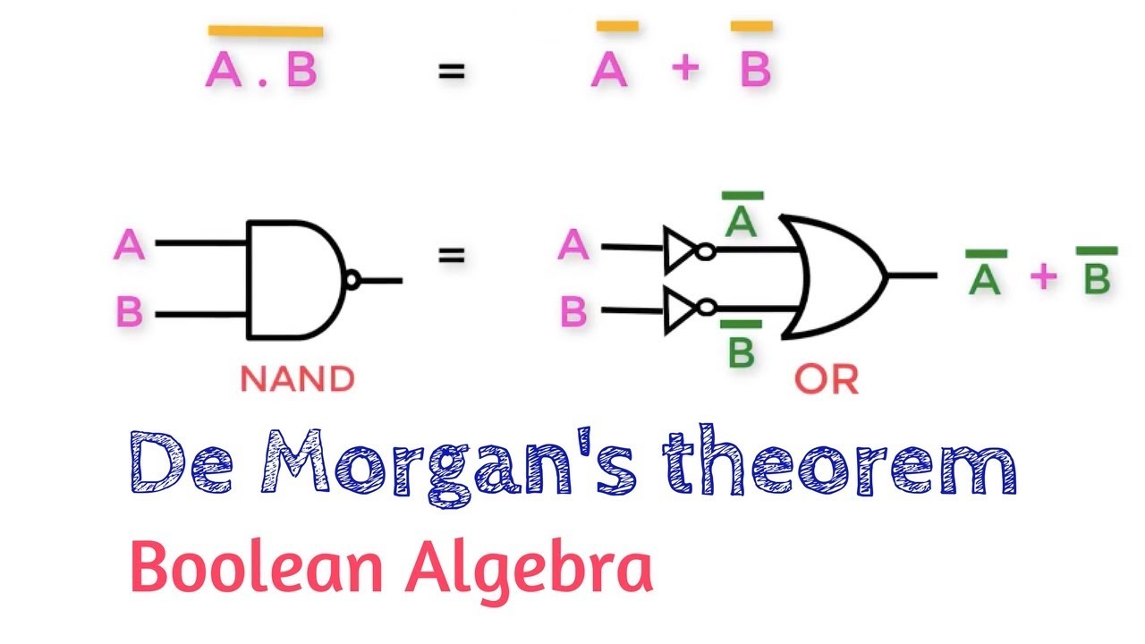 Bubbled Logic Gate