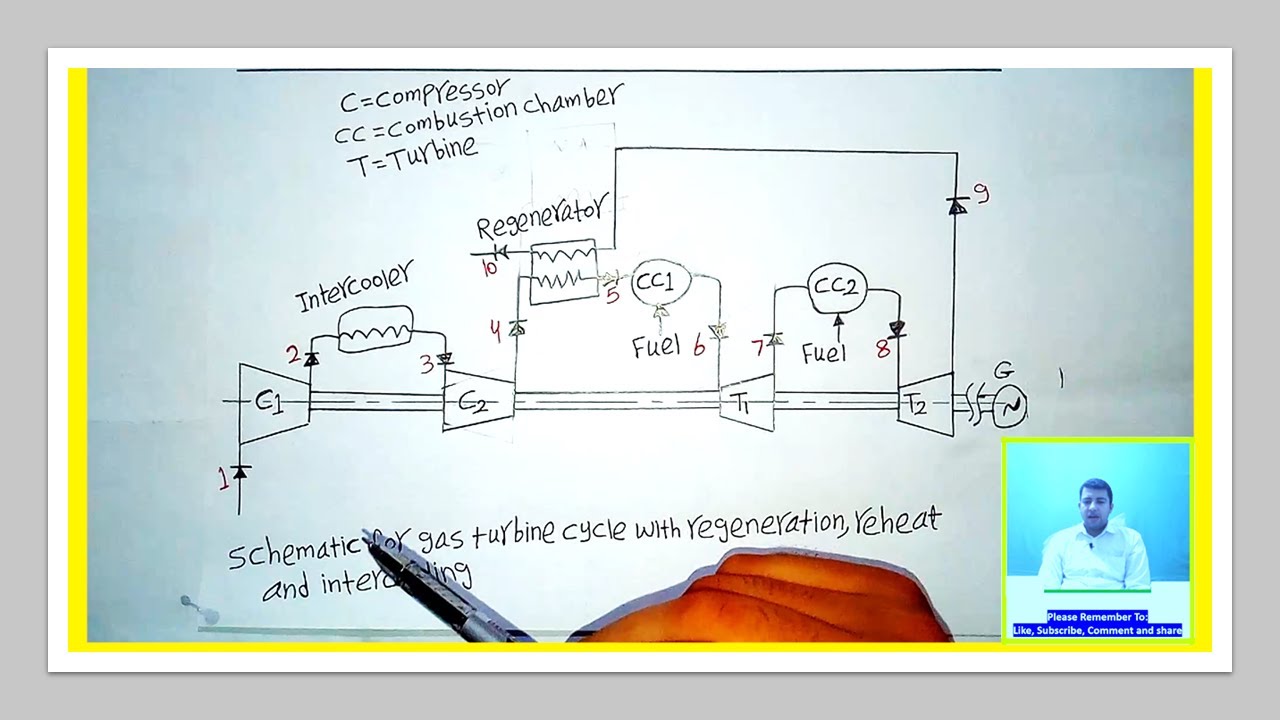 #02 schematic for regenerative gas turbine with intercooling and reheat