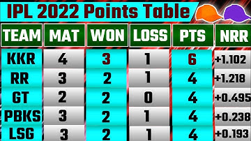 IPL Points Table Today | IPL 2022 Points Table after KKR vs MI Match | Orange Cap Purple Cap Holder