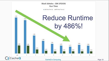 Overview of CacheQ Multi-thread compiler technology.