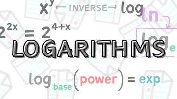 ALL About Logarithms in 4 MINUTES!!