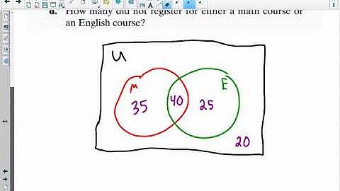 MGF1106 - 2.5 Survey Problems