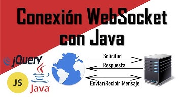 Crear un servidor WebSocket con Java