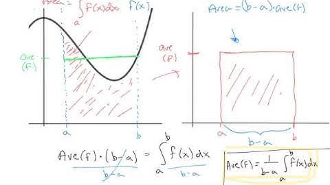 Average Value of a Continuous Function
