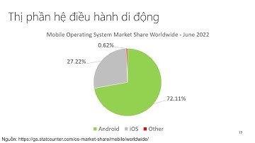 Phát triển ứng dụng di động | CT484 | Buổi  1