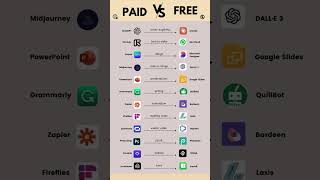 12 Best Paid vs Free AI Tools You Must Know