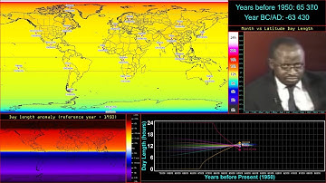 The Gayest Video of My Channel (Clickbait)