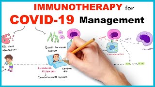 Immunotherapy for COVID-19 (Corona virus) Management