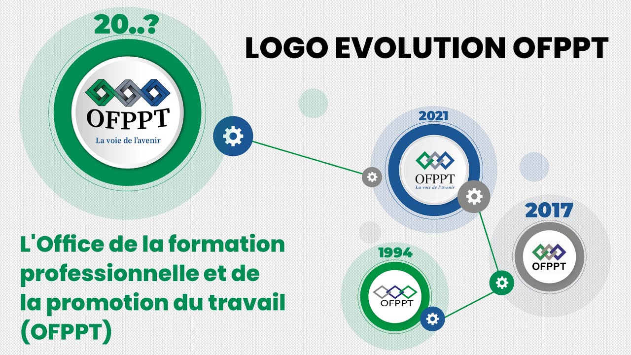 Évolution logo (OFPPT) تطور الشعار التكوين المهني - YouTube