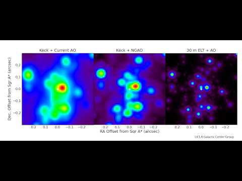 Tracking stars around the supermassive black hole at the center of the Milky Way: now and the future