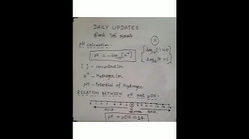pH value calculation |chemistry world |