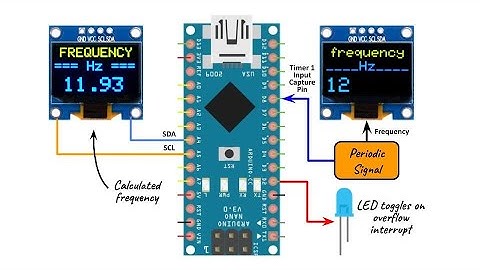 Frequency Measurement via Arduino Timer