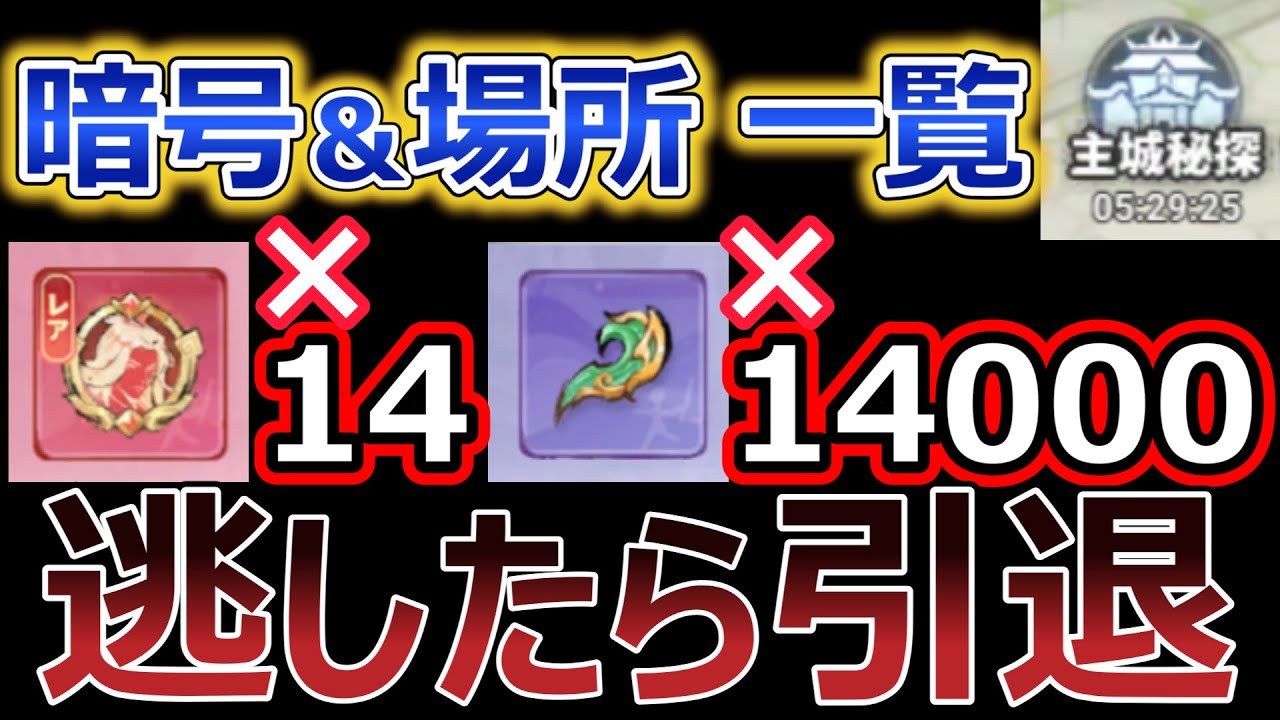 Explaining the secret code and location of the main castle secret