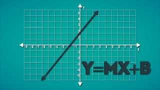 Slope-Intercept Form from a Graph [Silent Solutions]