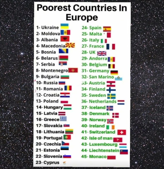 POOREST COUNTRIES IN EUROPE!!!