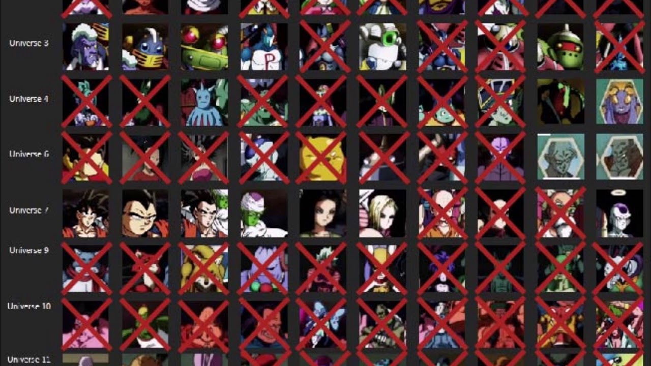 Dragon Ball Super Elimination Chart