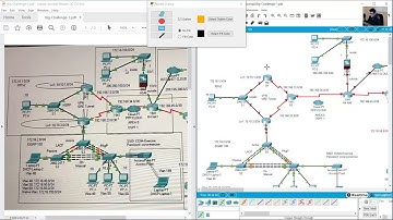 Big Challenge: OSPF, RIP, EIGRP, Redistribution, VLANs, ASA, HSRP, GRE, ACL, NAT, DCHP, Etherchannel