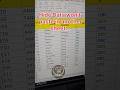 Excel me hide kie hue data ko another sheet me copy karke paste hone se bachne ka trick | Excel best