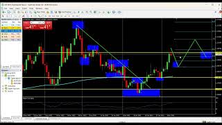 Day trading for beginners  Part 2