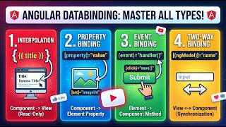 Data Binding in Angular 🔥 | One-Way & Two-Way Binding Explained