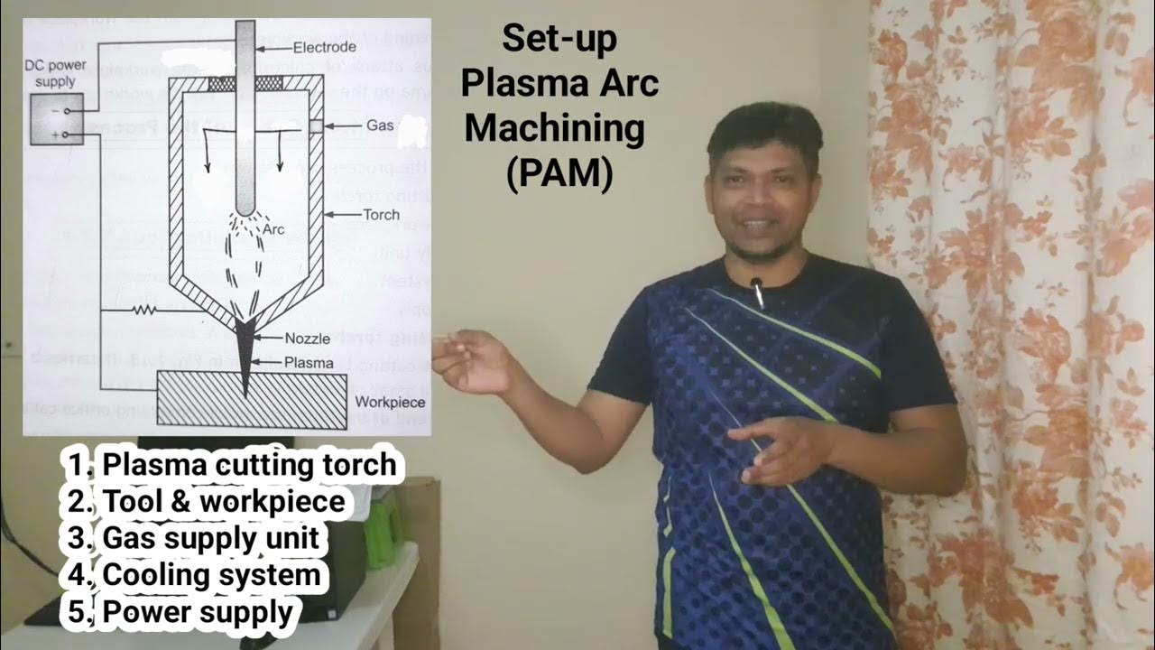 Plasma Arc Machining (PAM) Advanced Manufacturing Processes