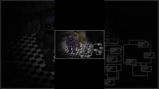 ЭТО ШОК🤯 GILDEN FREDDY VS PURPLE GUY 💀 #fnaf #фнафворлд #edit #фантаймфокси #springtrap