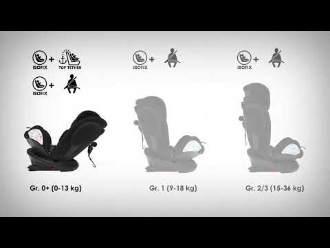 Comment installer Unico Plus - Chicco (Français)