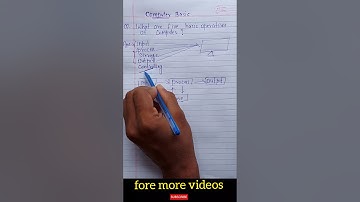 5 Basic Operations of a Computer | Basic Computer
