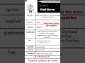 Bihar Technical Service Commission | BTSC | Staff Nurse | #biharnews #bihar #staffnurse #dailyjob