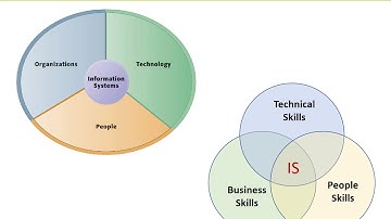 UHCL Computer Information Systems
