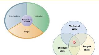 Famous UHCL Computer Information Systems Wealth