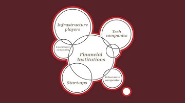 Blurred lines How FinTech is shaping Financial Services