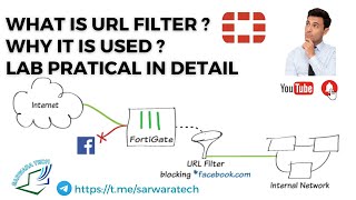 How to configure web filtering in FortiGate Firewall - Hindi