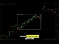 Trend Prediction Breakout Forex Trading Strategy