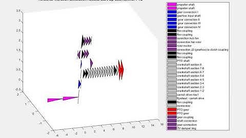 torsional vibration simulation