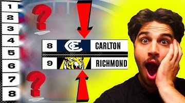 WHO MAKES THE AFL FINALS? - FINAL LADDER PREDICTION