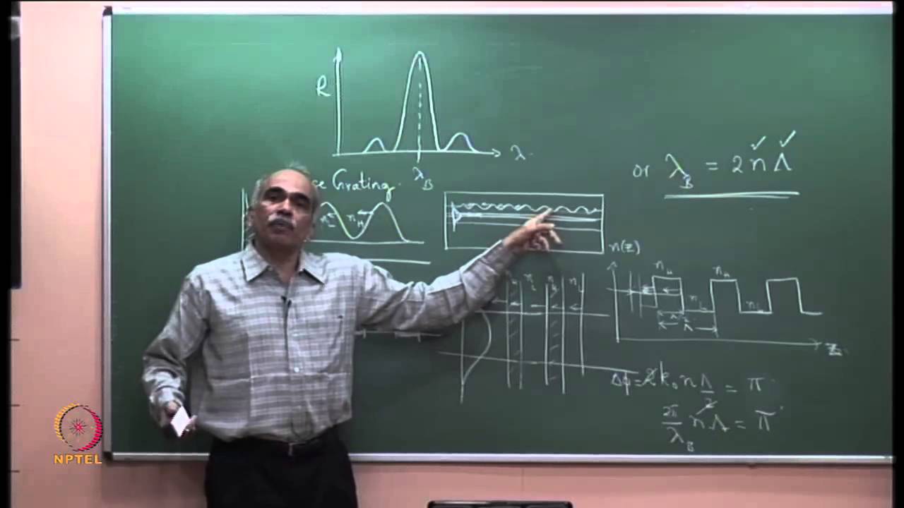 ⁣Semiconductor Laser - III Single Frequency Lasers