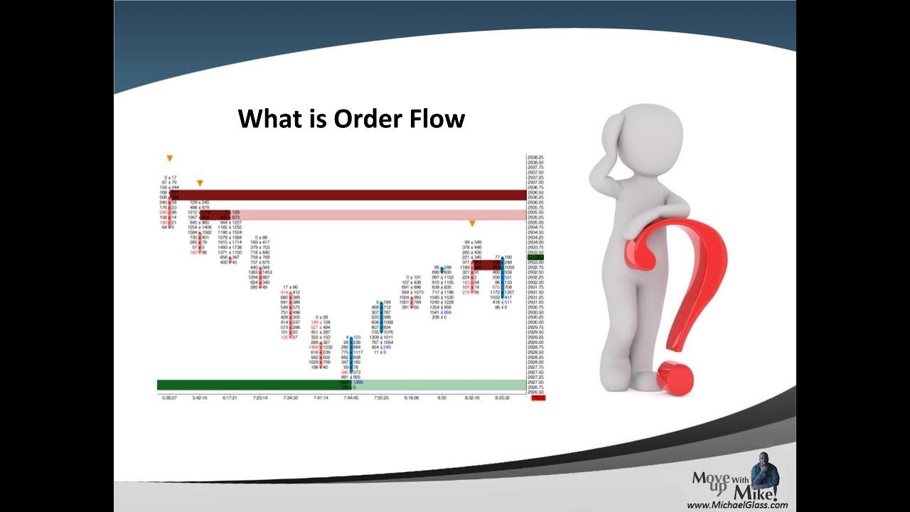 Introduction to Order Flow - YouTube