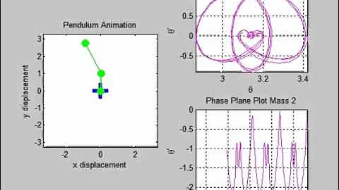 Double Pendulum Simulink Model Animated with MATLAB