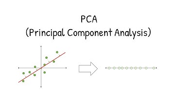 Melihat isinya Principal Component Analysis (PCA)