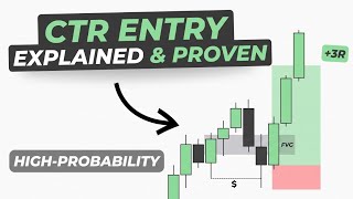 Trading for Beginners: The Perfect CRT Entry (Candle Range Theory Explained)
