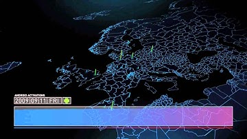 Global Android Activations, Oct 