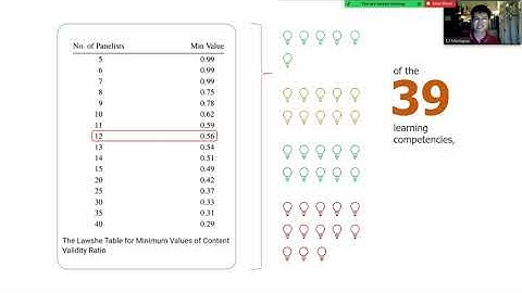 Development and Validation of a 7E- Based Self- Learning Module in Science 9