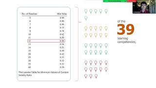 Development and Validation of a 7E- Based Self- Learning Module in Science 9