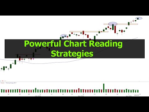 Youtube How To Read Stock Charts