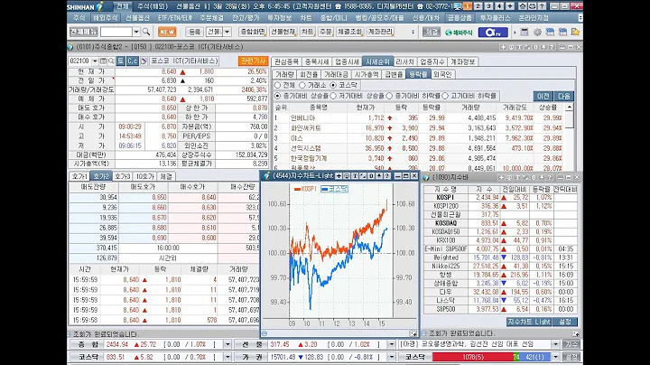 인베니아(079950), 화인써키드(127980), 야스, 선익시스템, 한국정밀기계(101680), 상한가 및 하이소닉(106080), 하한가(2023년 3월 28일 증시현황)