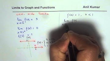 Sketch and Write Piecewise Function From the One Side Limits AP Calculus