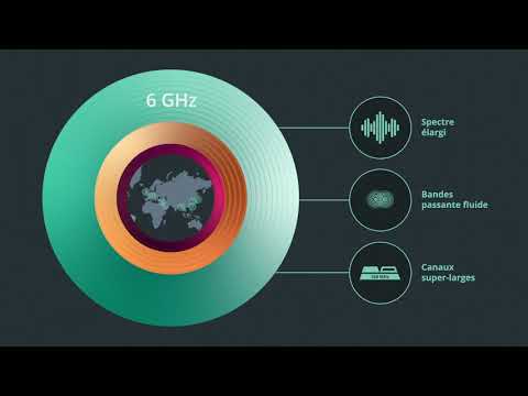 Wi-Fi 6E: Expanding Wi-Fi into 6 GHz spectrum (French)