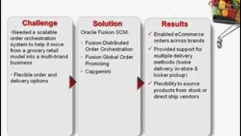 Overcoming Order Fulfillment Challenges