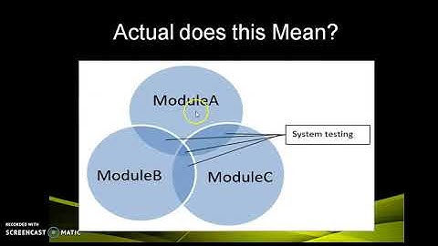 System testing in software testing in Hindi |  System testing
